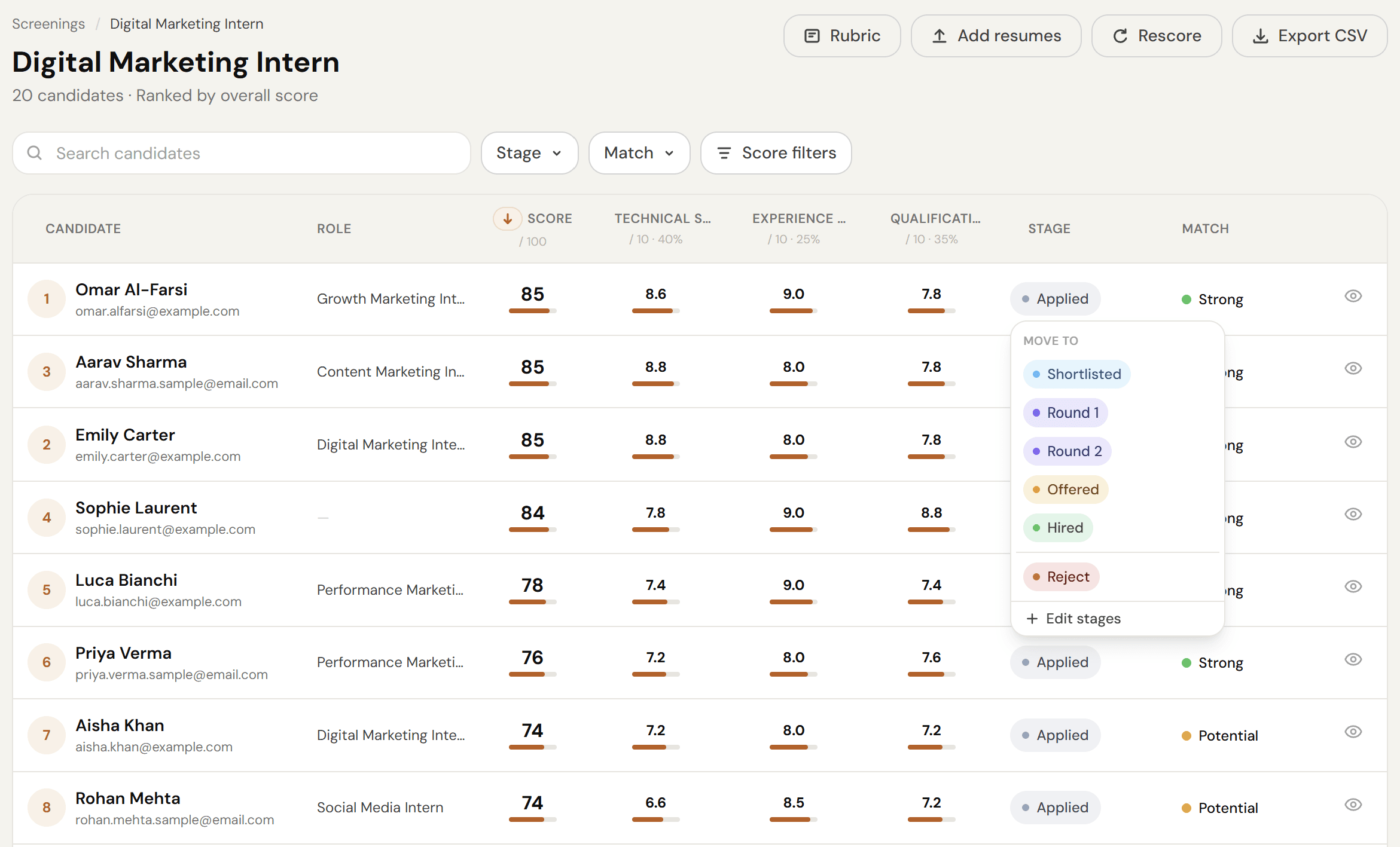 Pipeline & Funnel Analytics